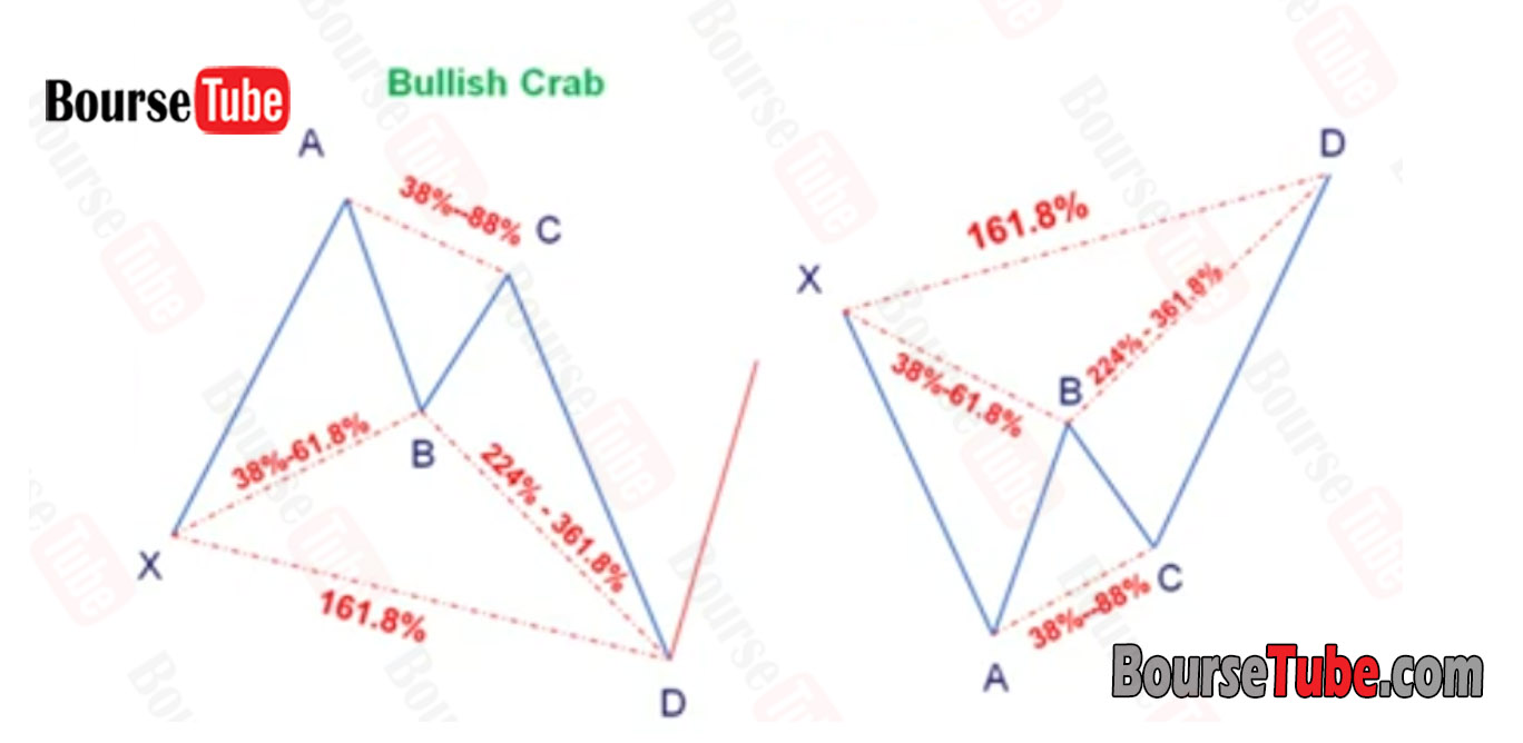 الگوی خرچنگ Crab Pattern
