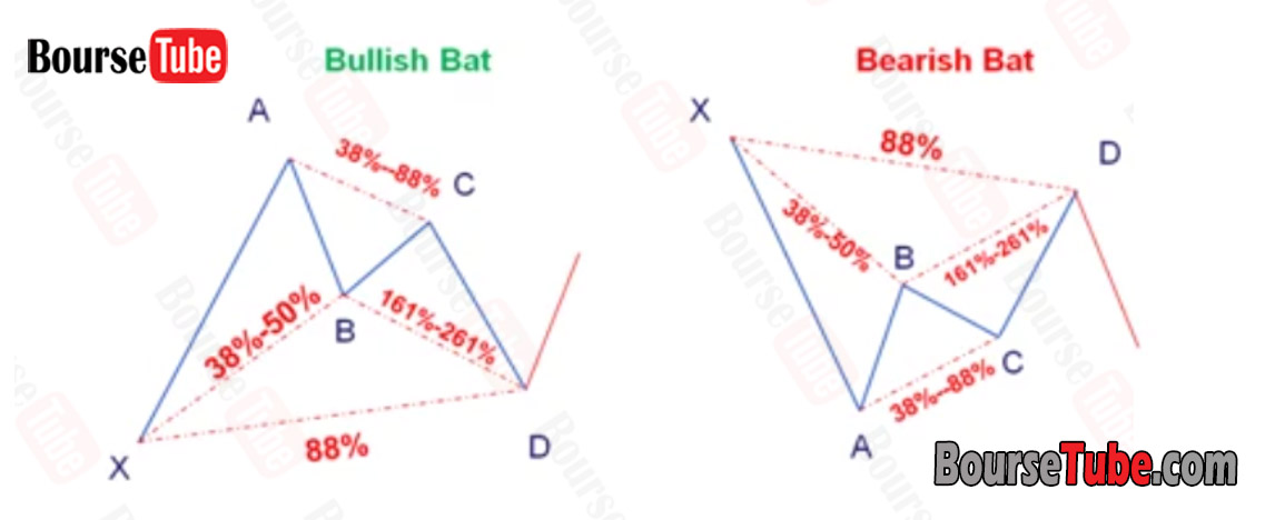 الگوی خفاش Bat Pattern